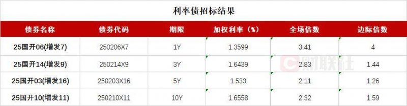 三明海关：一站直通山海 出口降本增效