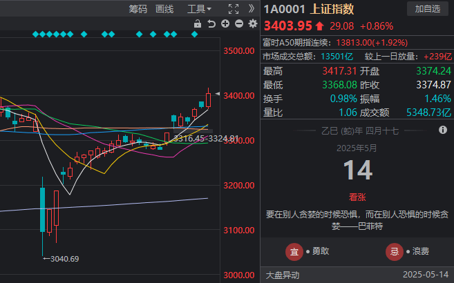 股票量化交易影片教程，能否变更你的理财命运？