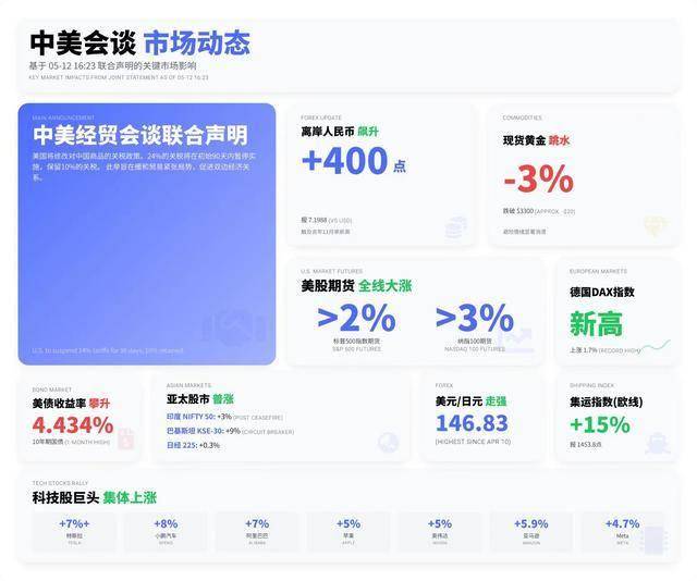 轻松掌握ec外汇代理推广连接流程技巧，让你轻松获利！