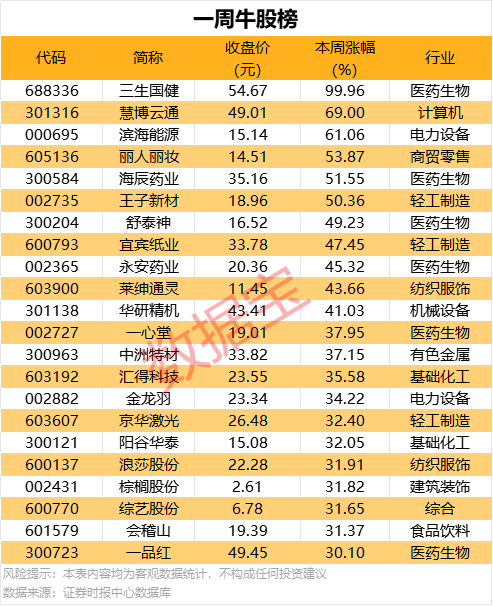程序交易平台如何颠覆旧有理财，学者亲述背后秘密